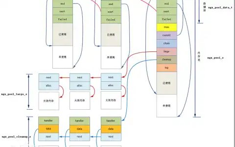 Python 循环语句-判断语句