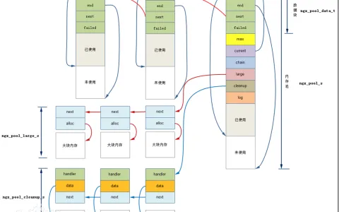 Python 循环语句-判断语句