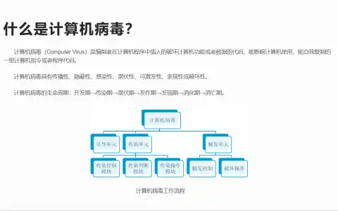 #修行小站 #高中信息技术 2021-03-31高中信息技术最后一次教学记录，充满着不舍，但终究还是要告别一段落