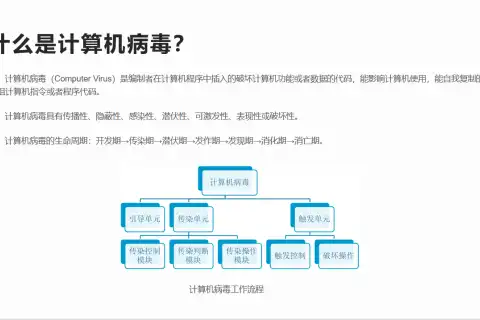 #修行小站 #高中信息技术 2021-03-31高中信息技术最后一次教学记录，充满着不舍，但终究还是要告别一段落