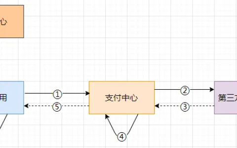 服务端如何防止订单重复支付？