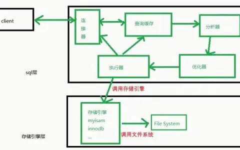 MySQL的基本架构