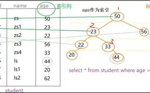 对SQL进行优化