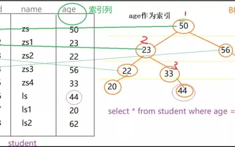 对SQL进行优化