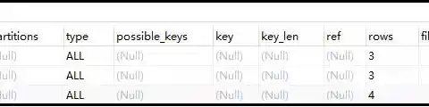 MySQL-SQL性能问题的探索