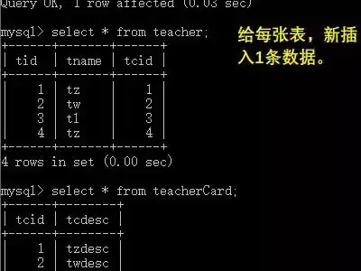 MySQL-其他的优化方法