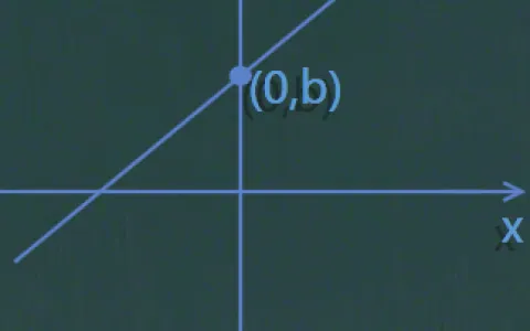 如何设直线解析式？