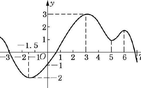 高中数学函数性质-周期性