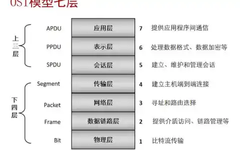 网络知识核心20要点（一）