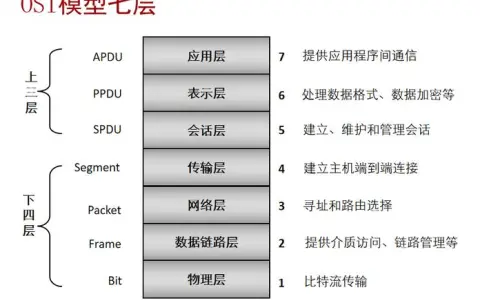 网络知识核心20要点（一）
