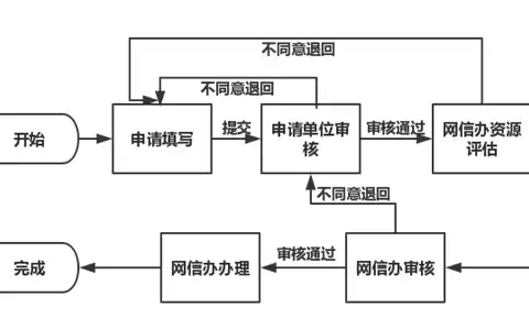 服务器空间申请