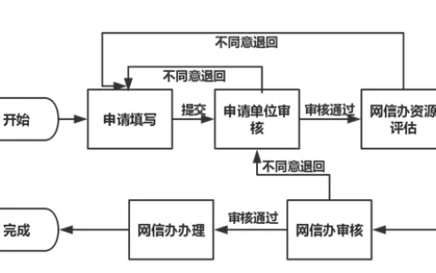 服务器空间申请