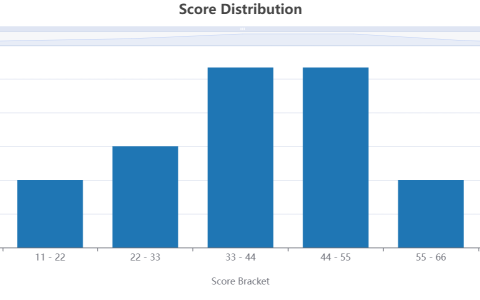 202509-恒泽CTF安全测试题WriteUP